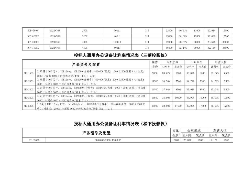 标人通用办公设备让利率情况表(明基投影仪)_第2页