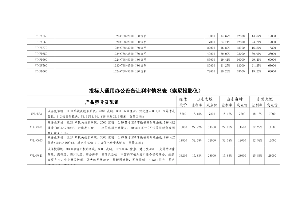 标人通用办公设备让利率情况表(明基投影仪)_第3页