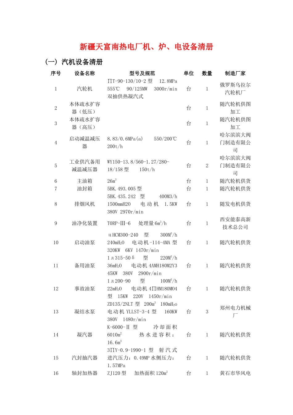 某热电厂机、炉与电设备清册_第1页