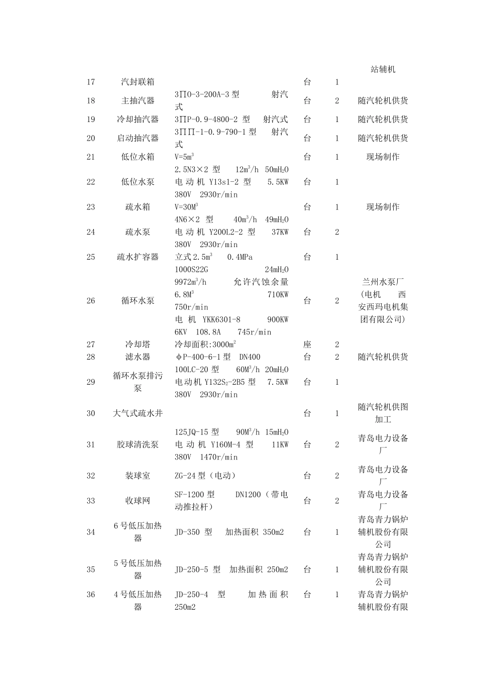 某热电厂机、炉与电设备清册_第2页