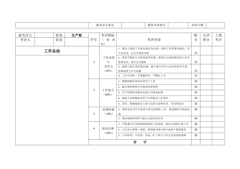 生产型企业各岗位绩效考评表_第2页