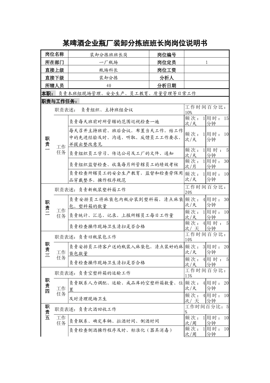 某啤酒企业瓶厂装卸分拣班班长岗岗位说明书_第1页