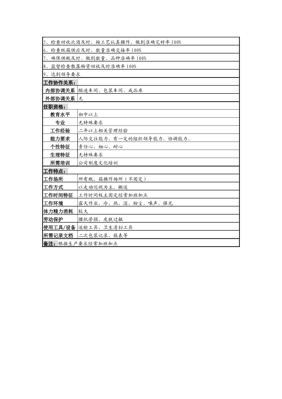 某啤酒企业瓶厂装卸分拣班班长岗岗位说明书_第3页