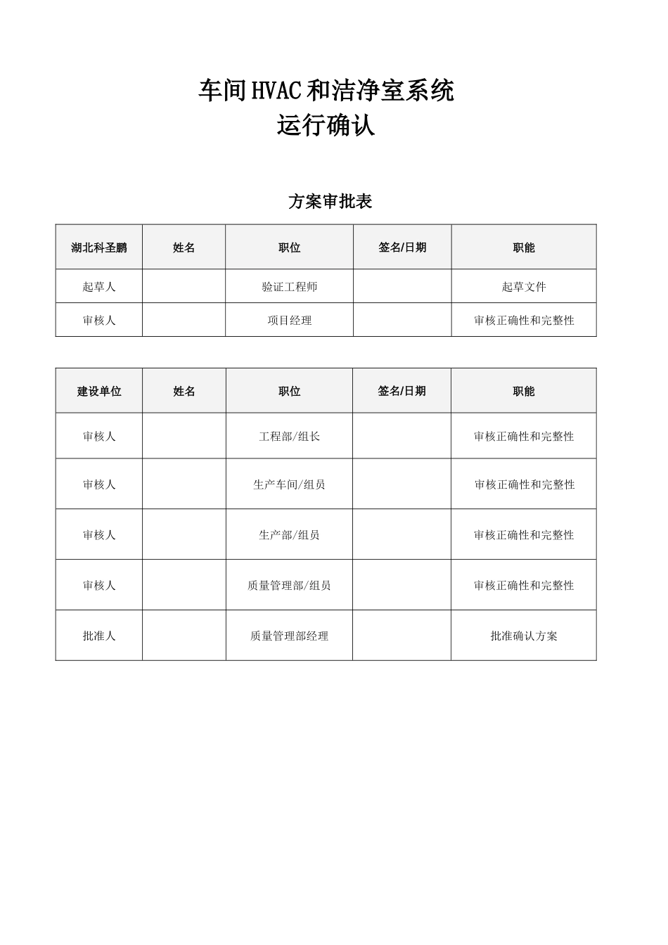 车间HVAC和洁净室系统验证_第1页