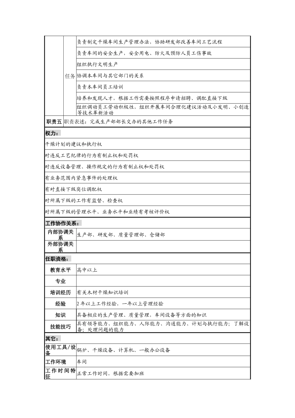 乾坤木业公司干燥车间主任岗位说明书_第2页