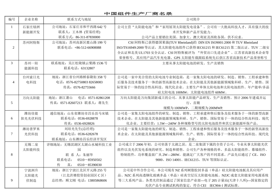 XXXX-中国组件生产厂商名录_第1页