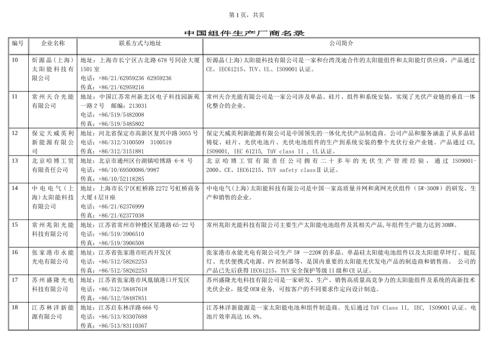 XXXX-中国组件生产厂商名录_第2页