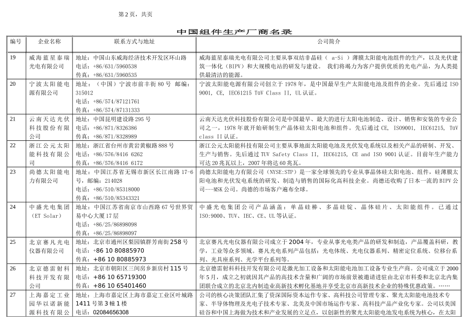 XXXX-中国组件生产厂商名录_第3页