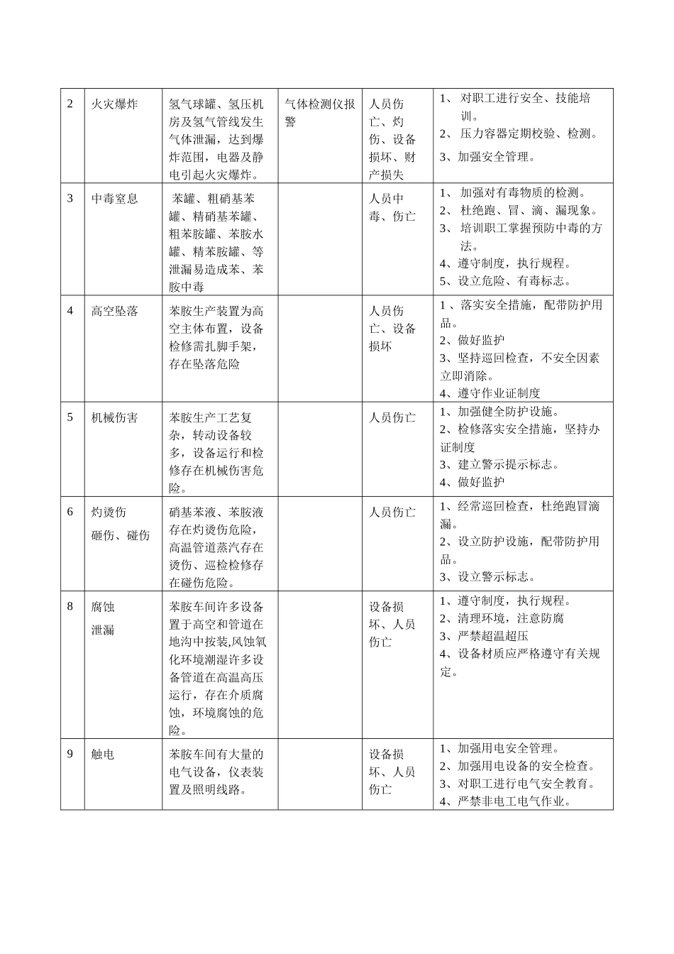 苯胺车间专项预案_第2页