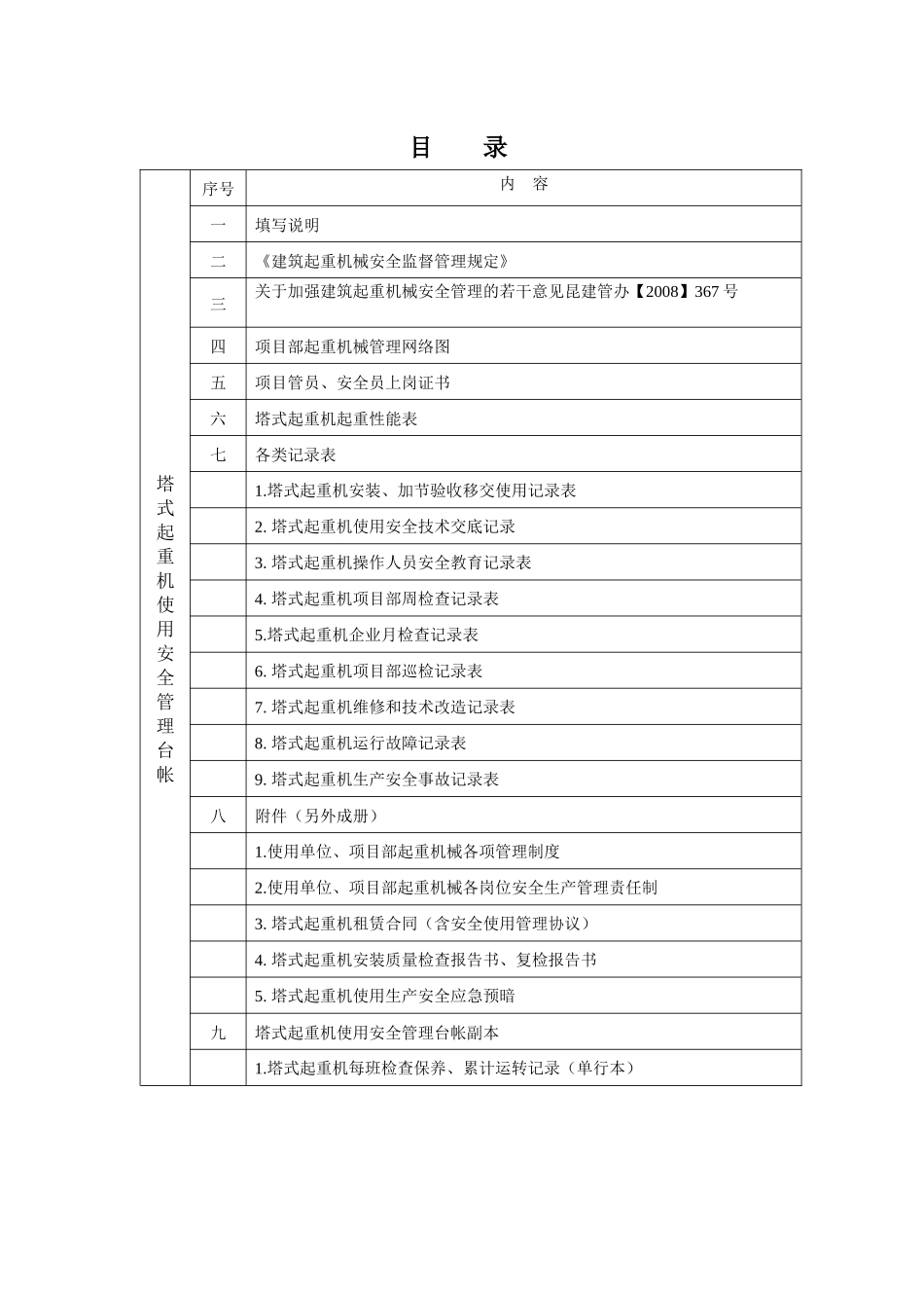 塔式起重机使用安全管理台账_第2页