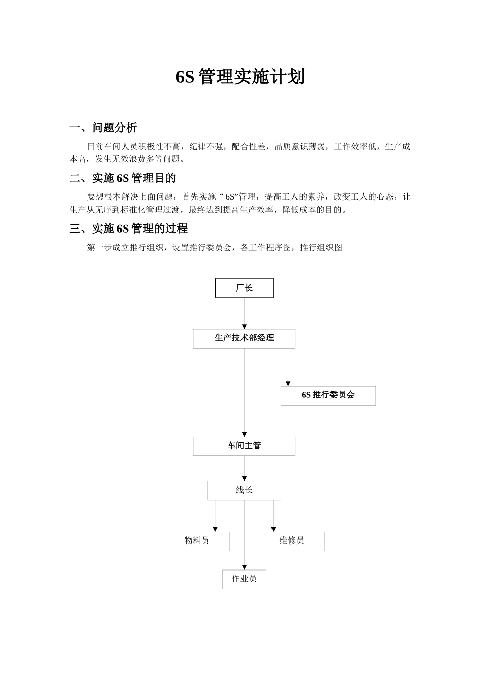 6s管理实施计划_第1页