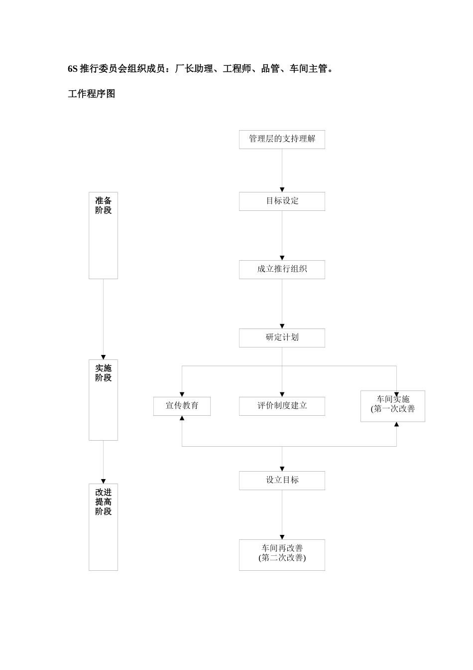 6s管理实施计划_第2页