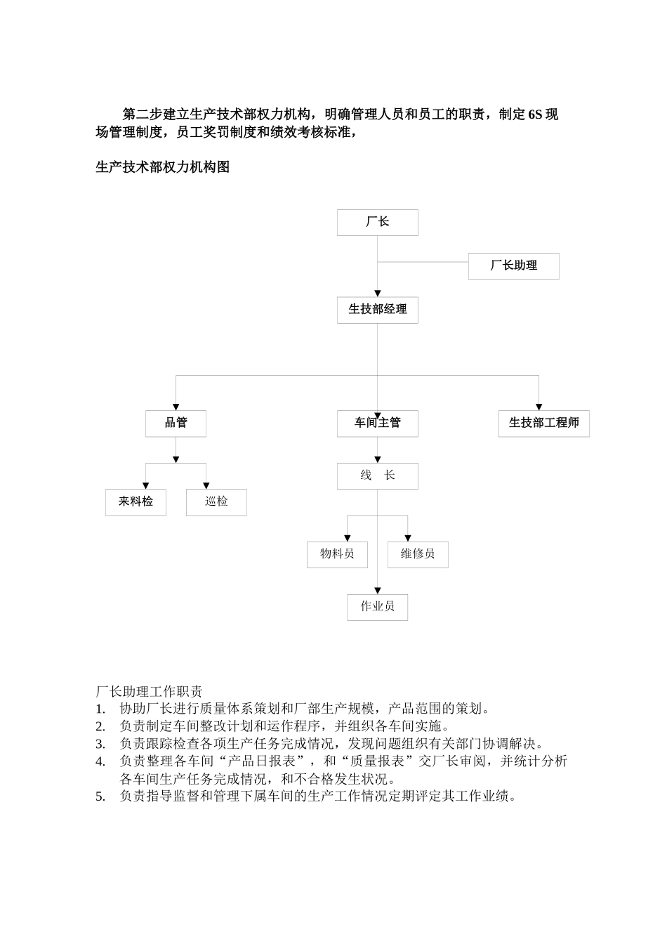 6s管理实施计划_第3页