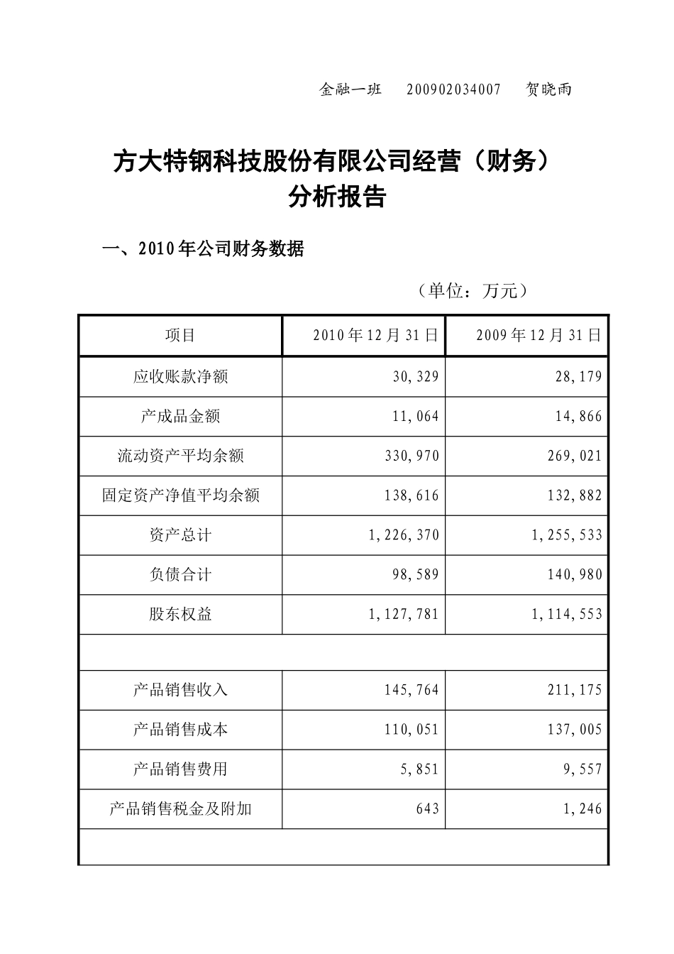 财务成本管理作业_第1页