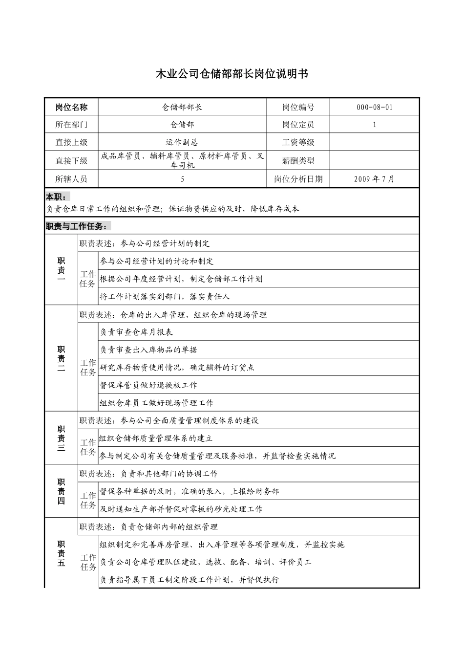 木业公司仓储部部长岗位说明书_第1页