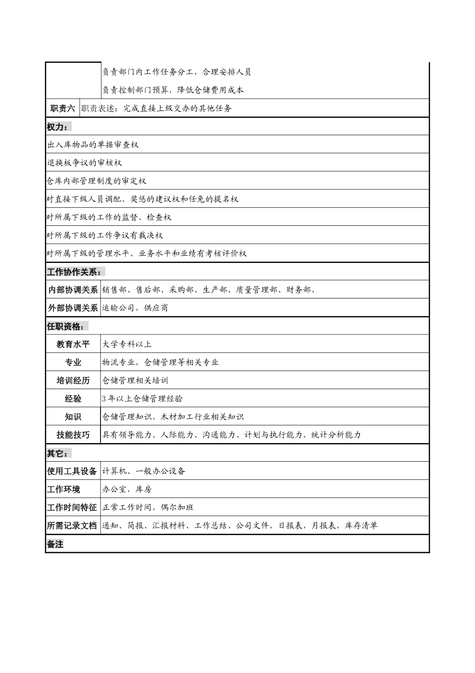木业公司仓储部部长岗位说明书_第2页