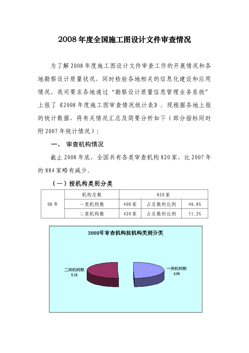 全国施工图设计文件审查情况_第1页