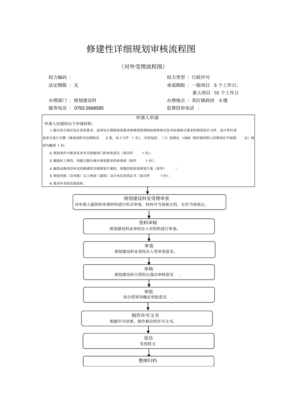 修建性详细规划审核流程图_第1页