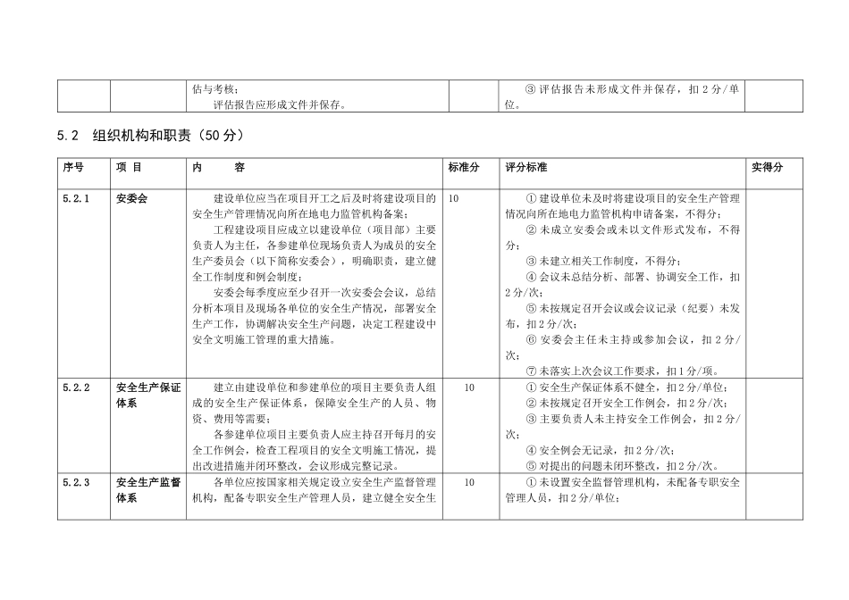 电力工程建设项目安全生产标准化规范及达标评级标准检查表_第2页