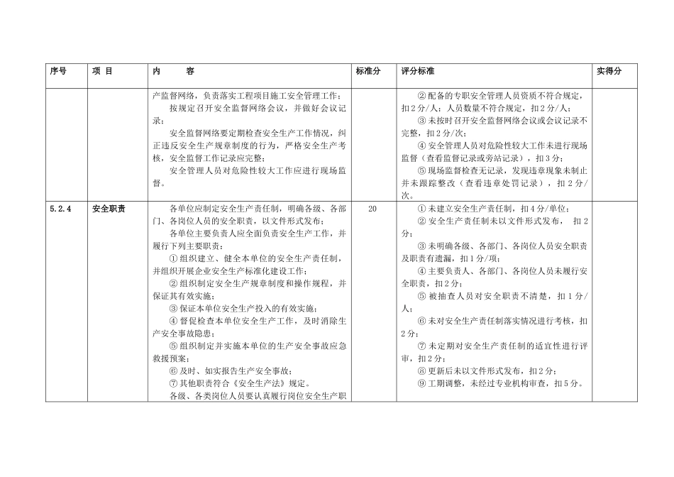 电力工程建设项目安全生产标准化规范及达标评级标准检查表_第3页