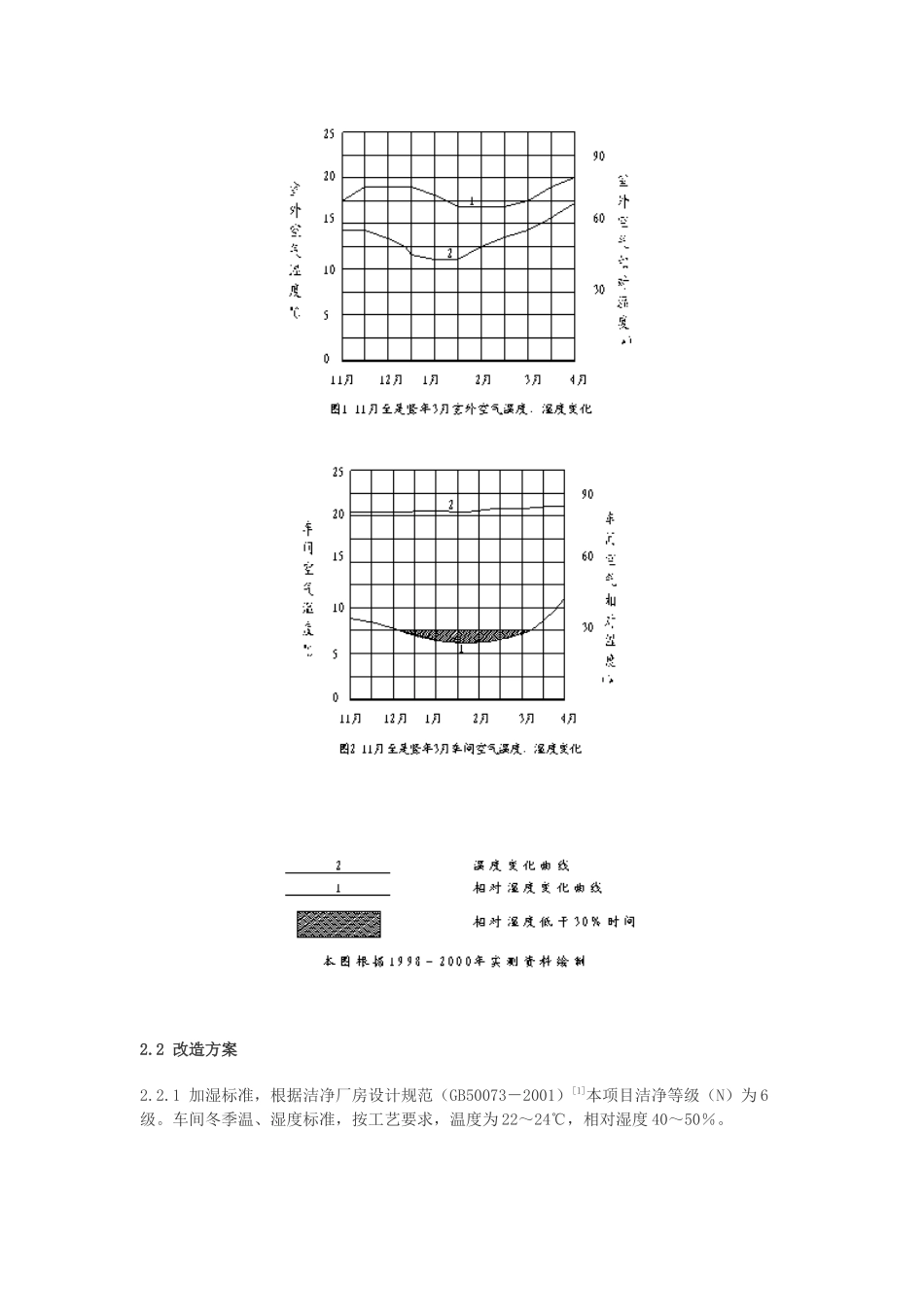 某电子加工车间净化空调系统新增加湿系统测试情况_第2页