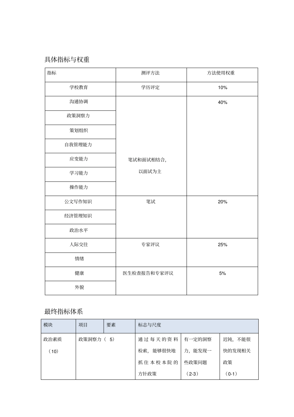 办公室主任的任职资格之二_第2页