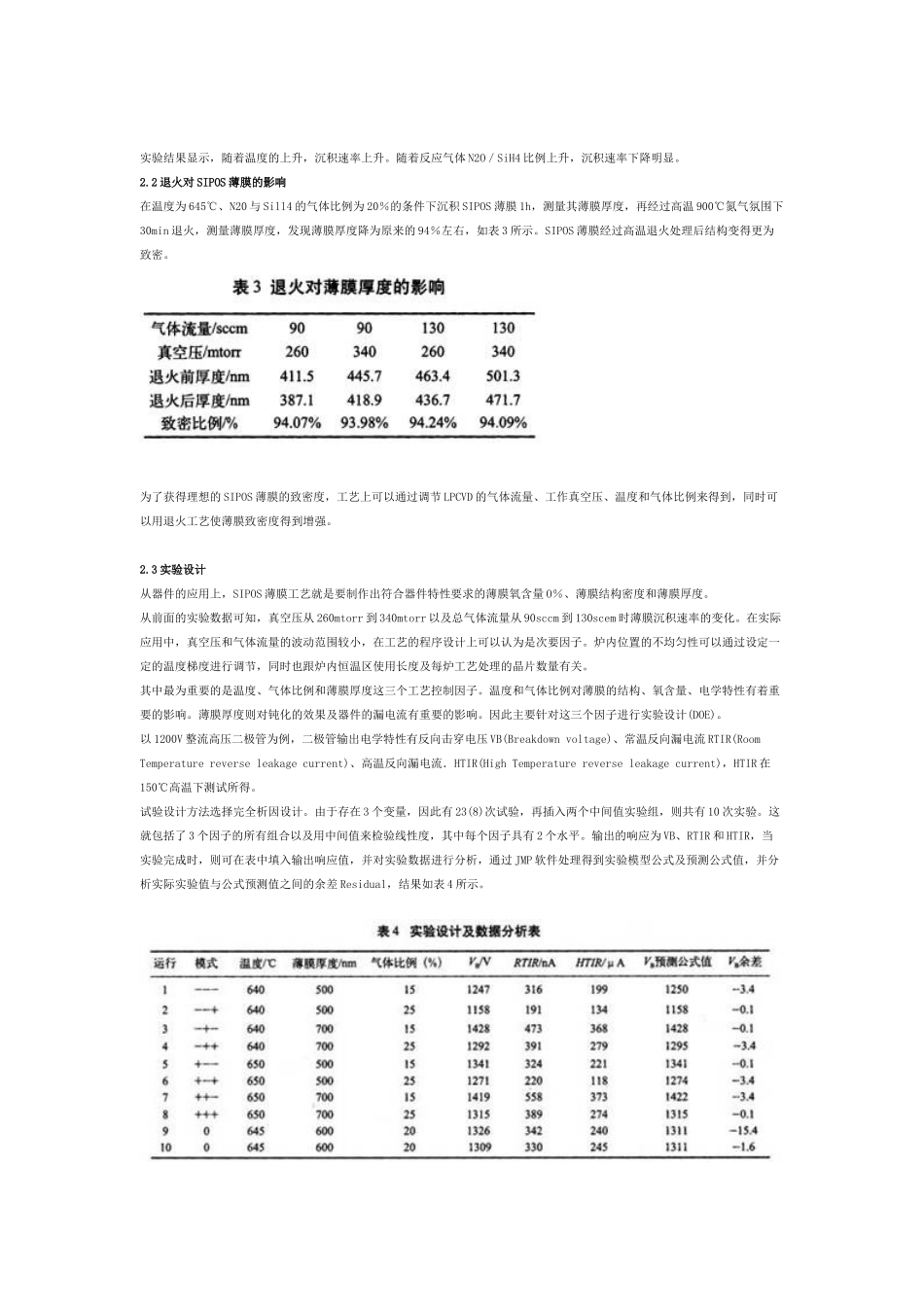 SIPOS薄膜工艺及其稳定性研究_第3页
