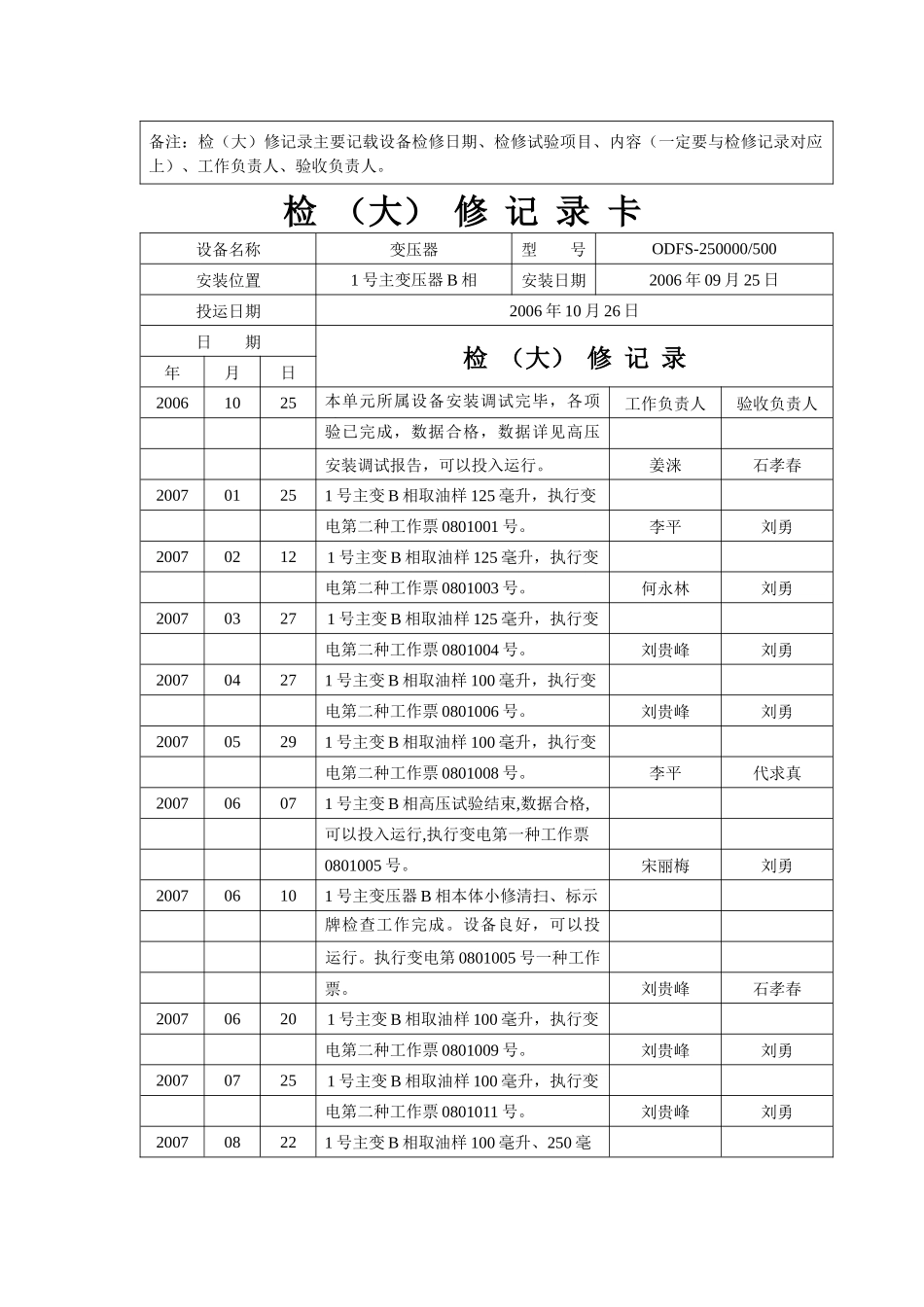 设备检修记录卡_第3页