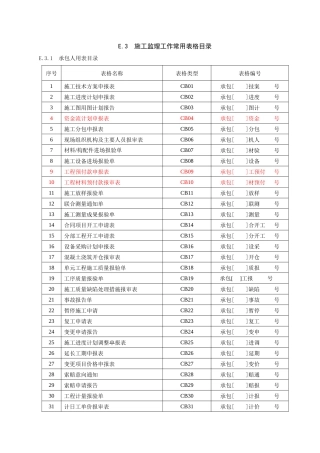 施工单位常用表