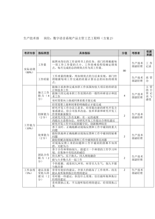 方圆公司生产技术部数字语音系统产品主管工艺工程师（方案2）