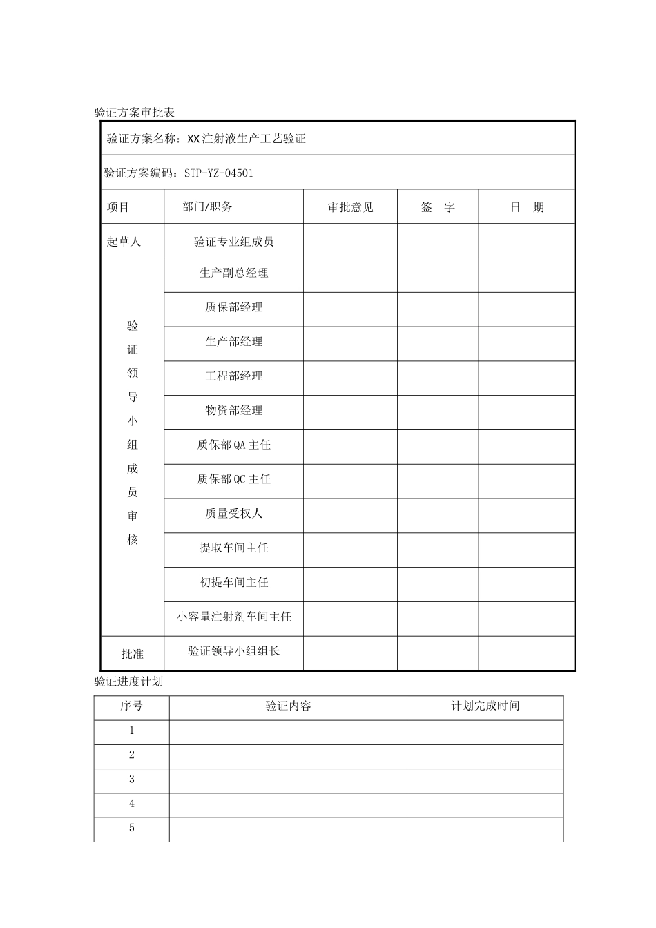 XX注射液生产工艺验证方案_第2页