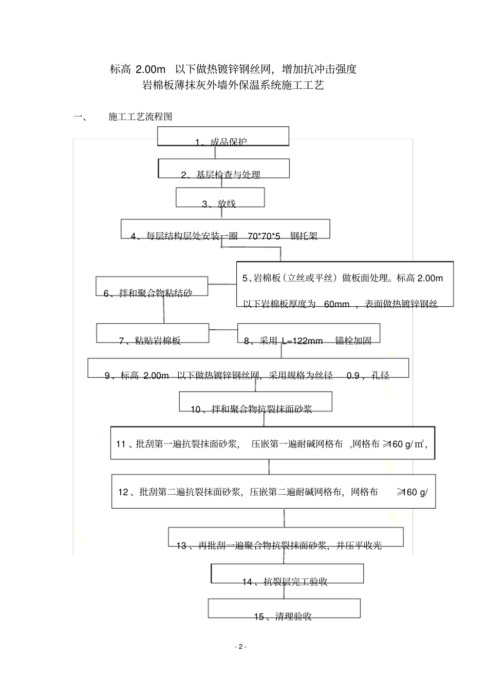 岩棉板施工工艺_第2页