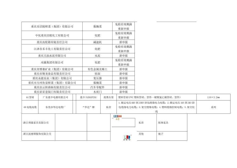 重庆生产企业_第2页