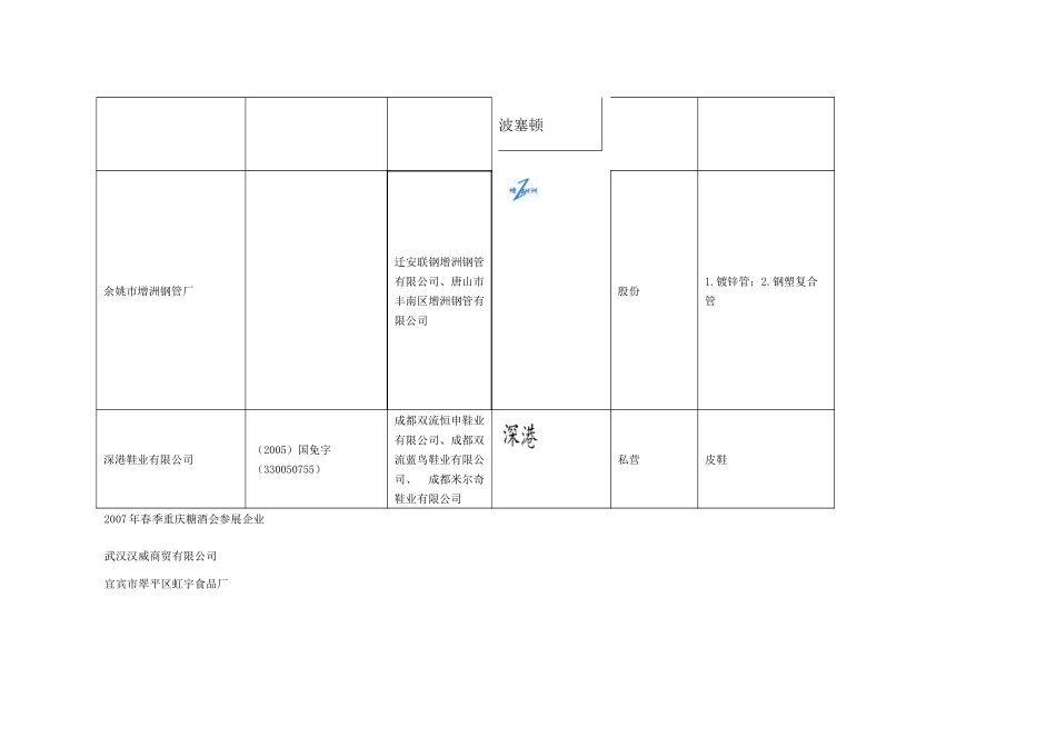 重庆生产企业_第3页