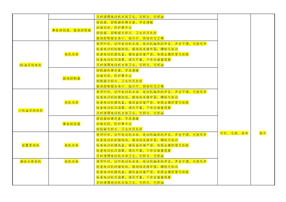 电气车间设备巡检标准(11)_第2页
