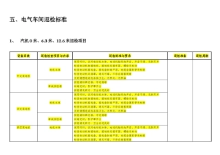 电气车间设备巡检标准(11)
