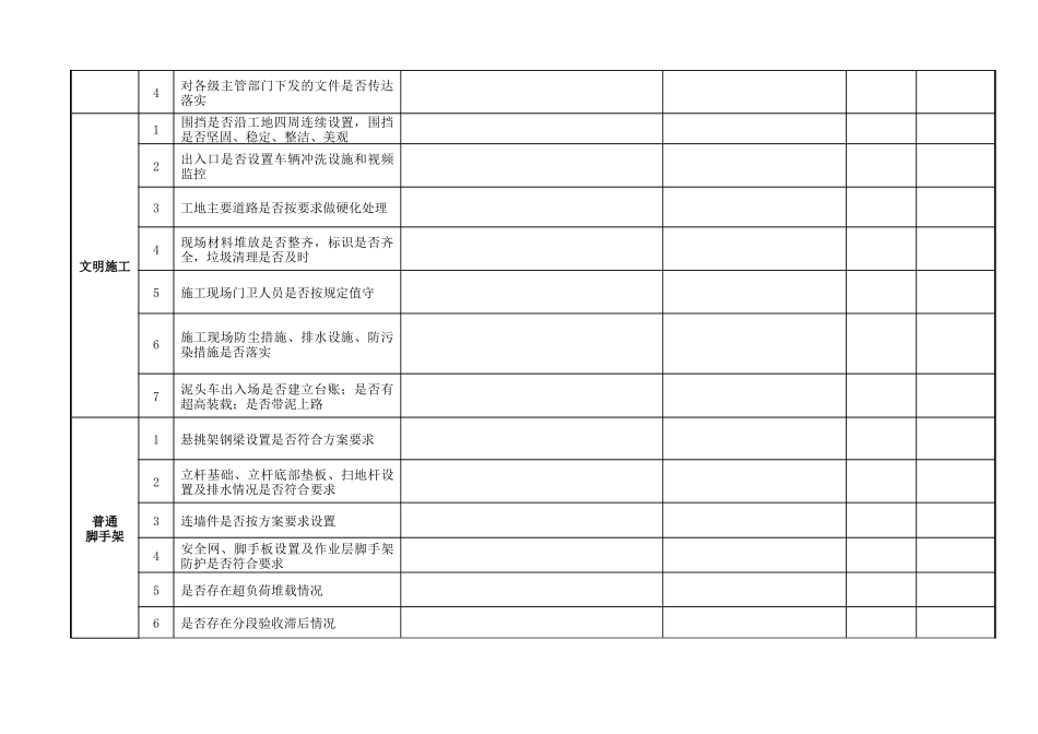 全市建设工程落实企业安全生产主体责任百日大整治“亮剑”行动方案91810时_第2页