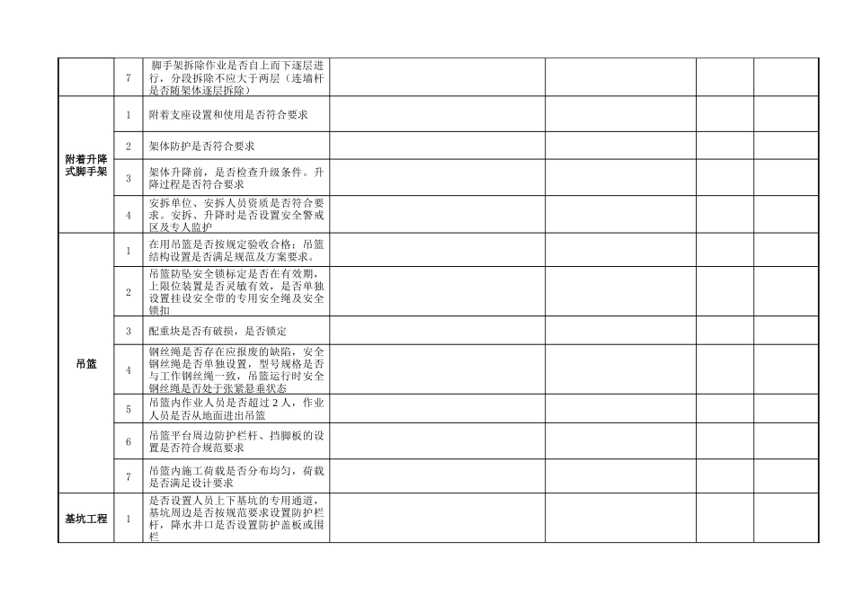 全市建设工程落实企业安全生产主体责任百日大整治“亮剑”行动方案91810时_第3页
