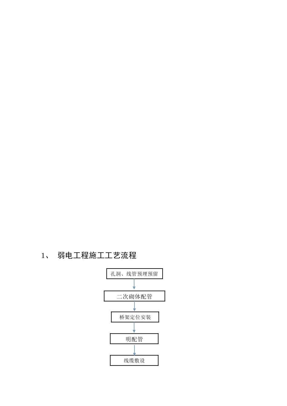 智能化弱电工程工艺工法_第3页