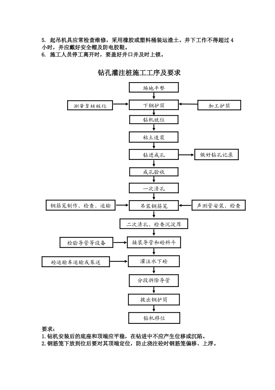 桥梁施工工序及要求(卡片形式)_第3页