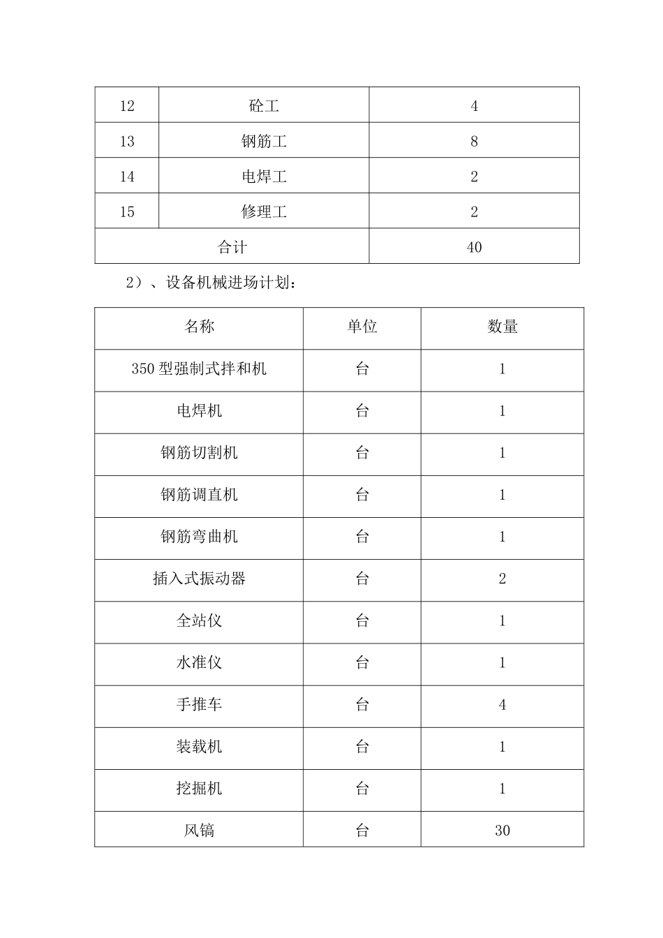 A标段桥梁基础及下部构造技术施工方案_第3页