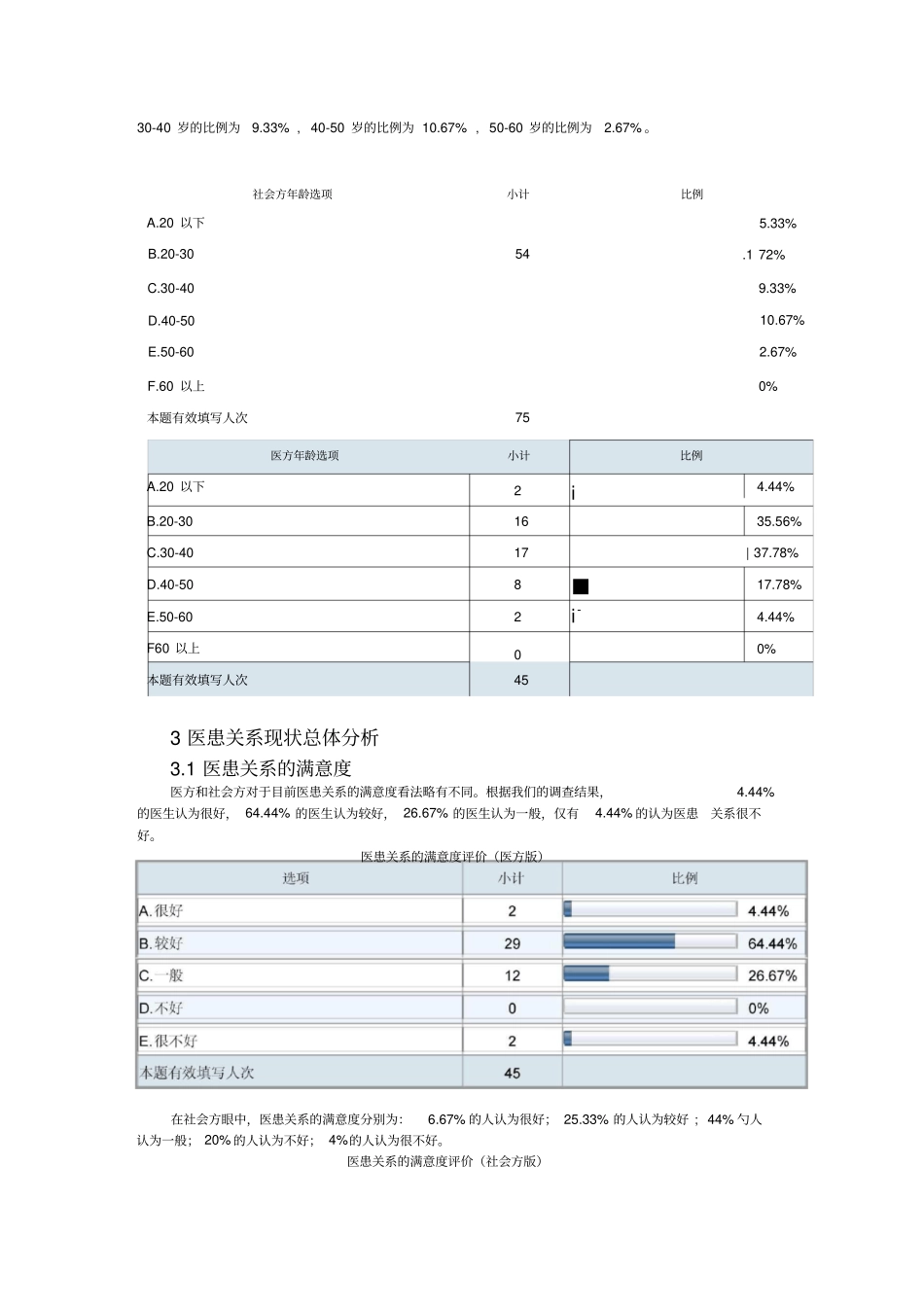 医患关系现状调查报告_第2页