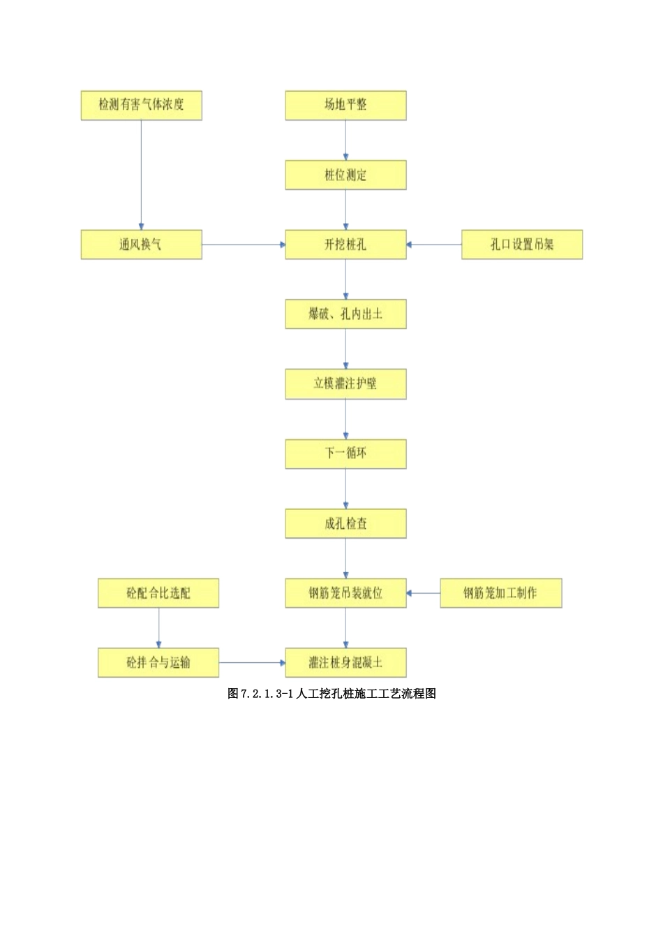 高速公路施工工艺流程图(全)_第3页