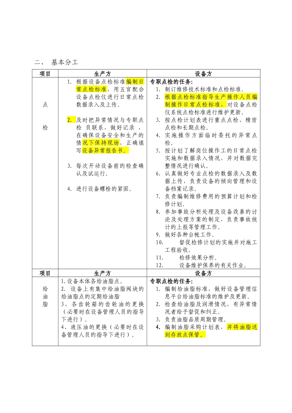 生产部设备与操作分工协议_第3页