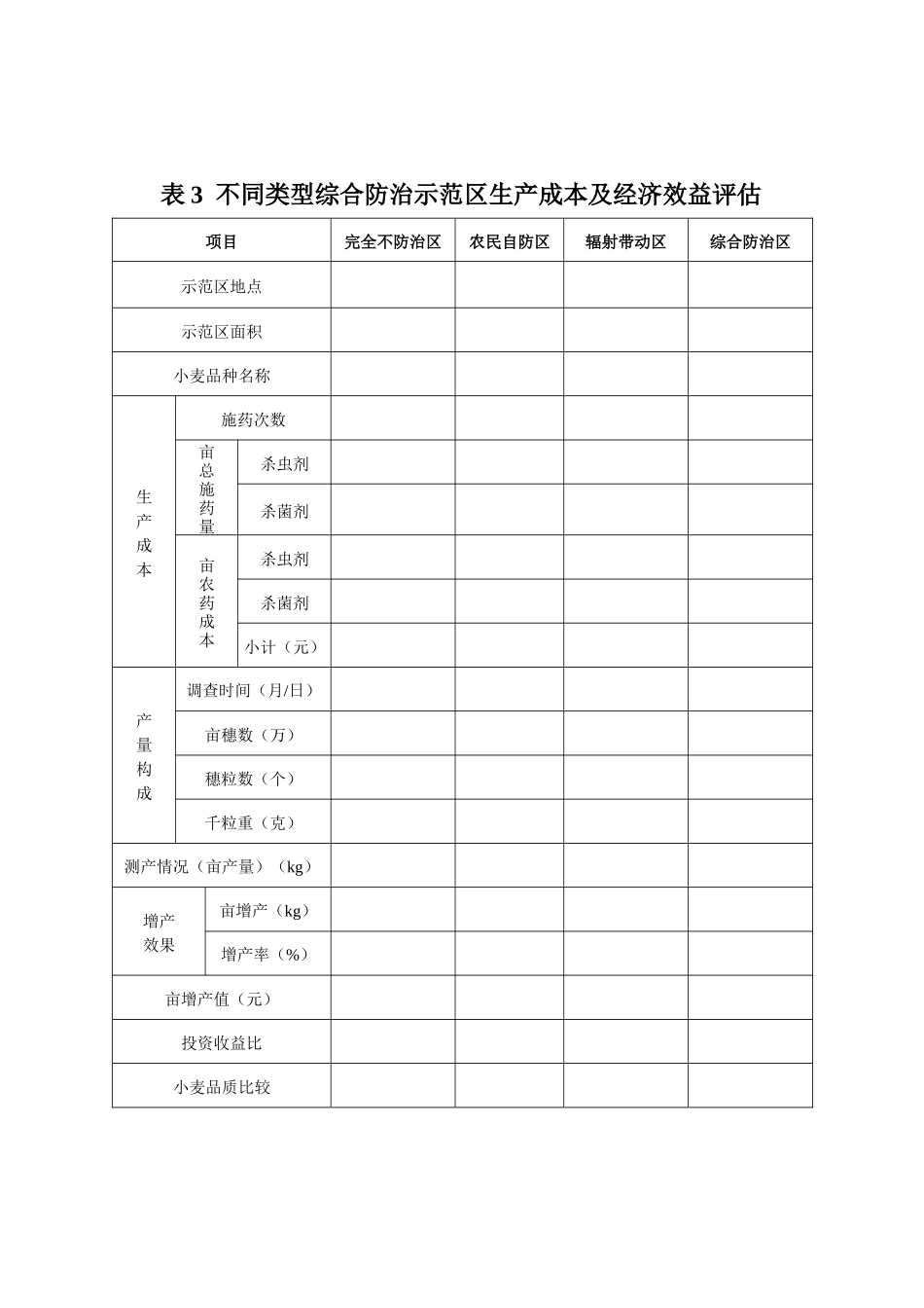 不同类型综合防治示范区生产成本及经济效益评估_第1页