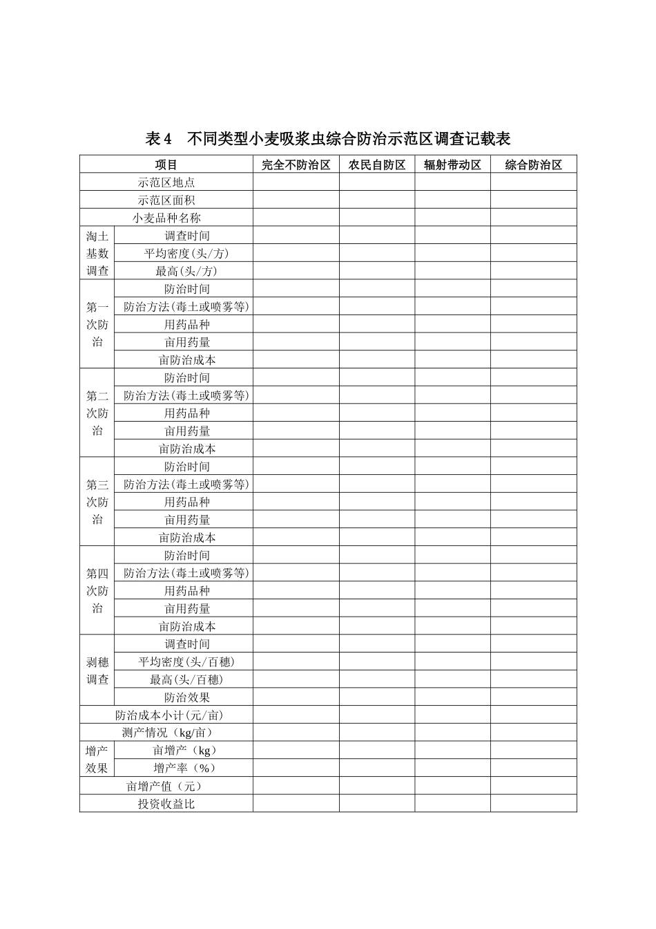 不同类型综合防治示范区生产成本及经济效益评估_第2页