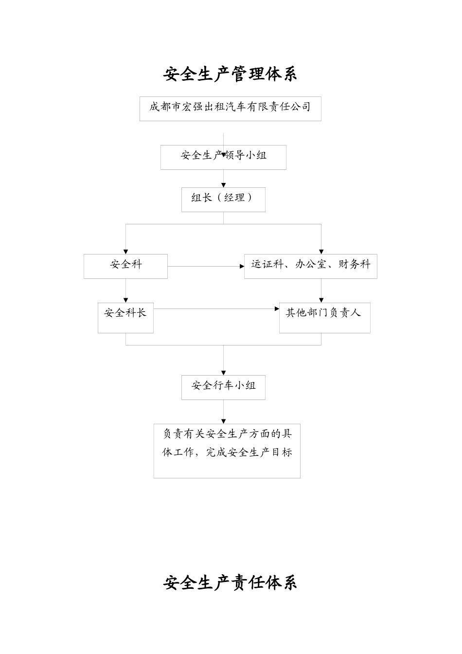 出租车公司安全生产责任制_第1页