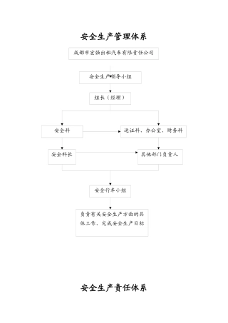 出租车公司安全生产责任制