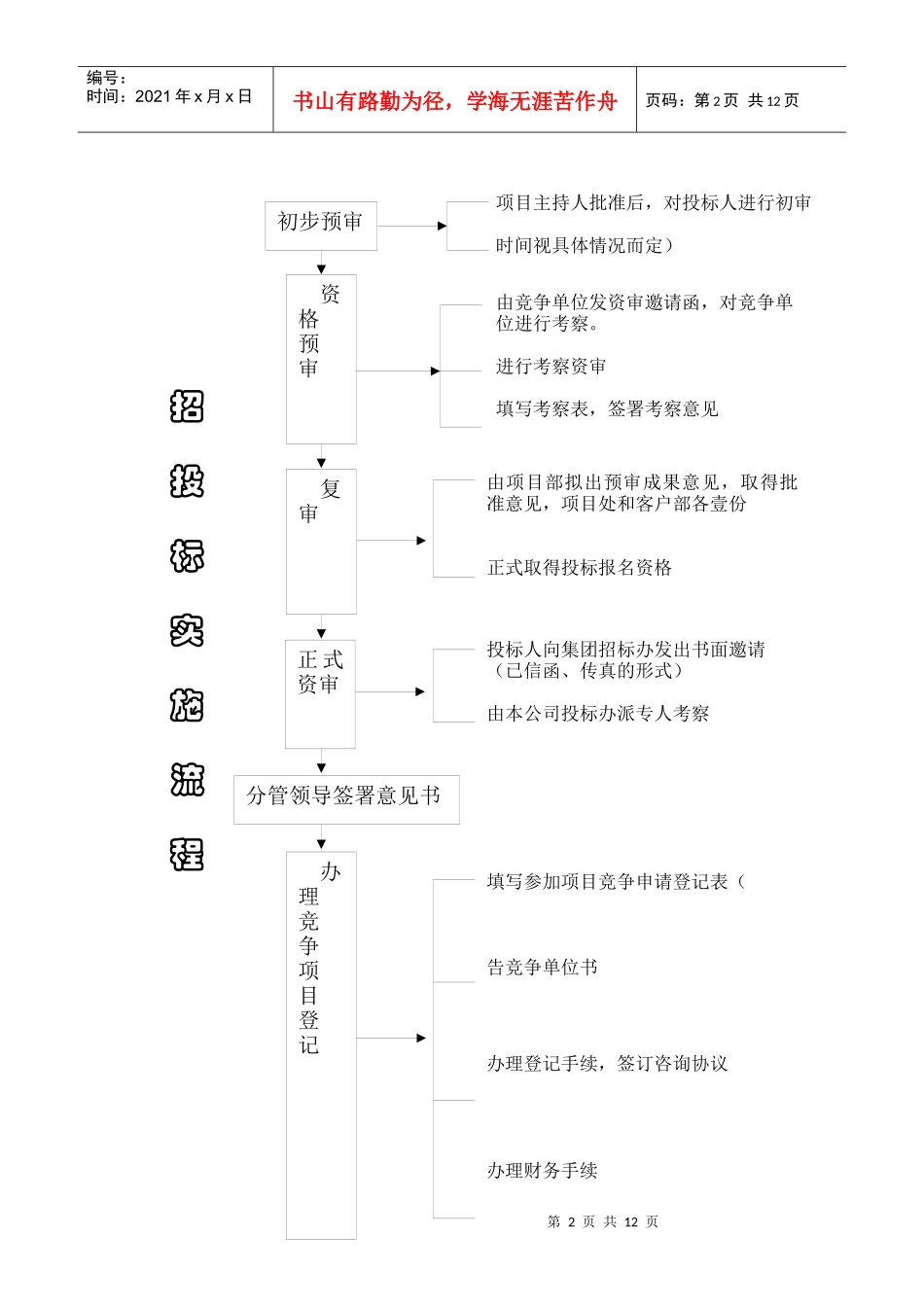 施工企业招标流程表(DOC10)_第2页