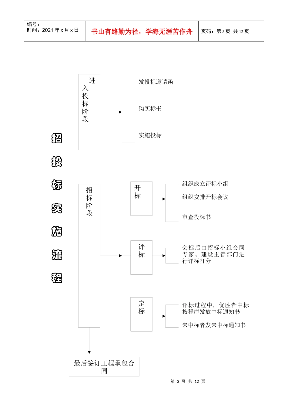 施工企业招标流程表(DOC10)_第3页